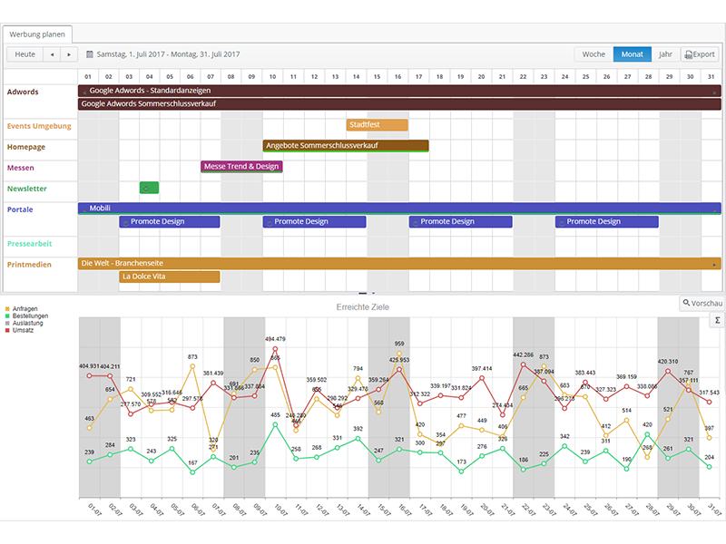 mediaplan4 Ziele import